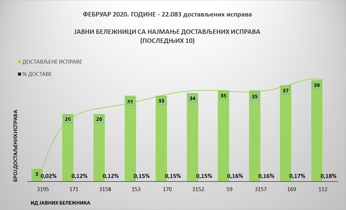 /content/pages/onama/статистика/2020/03-mart/Grafik 3.jpg